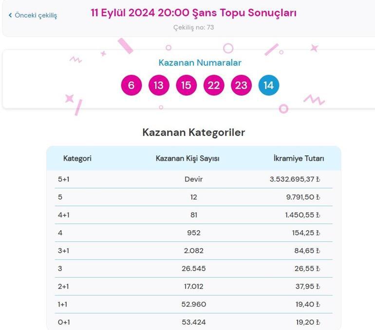 Son dakika: Şans Topu çekilişi sonuçları belli oldu 11 Eylül 2024 Şans Topu bilet sonucu sorgulama ekranı