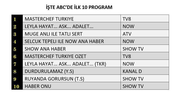 Reyting Sonuçları açıklandı 11 Eylül 2024: Dün Gece En Çok Hangi Program İzlendi