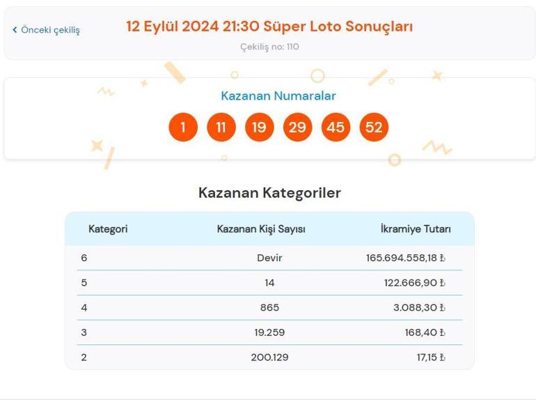 Son dakika: Süper Loto çekilişi sonuçları belli oldu 12 Eylül 2024 Süper Loto bilet sonucu sorgulama ekranı