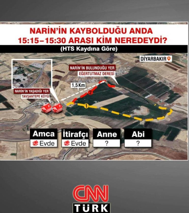 SON DAKİKA NARİN HABERİ: Narini kim neden öldürdü Narinin ölümüyle ilgili son gelişmeler neler TUTUKLU SAYISI 11E YÜKSELDİ