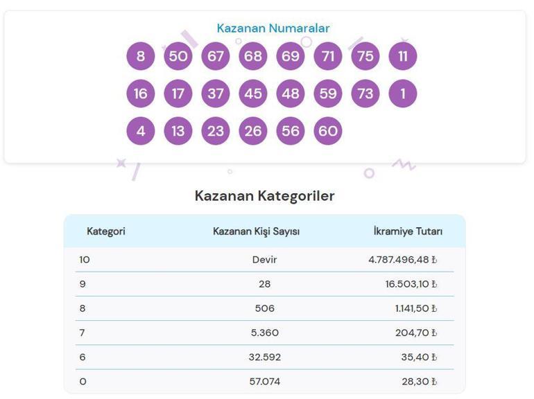 ON NUMARA SONUÇLARI 13 EYLÜL 2024: On Numara sonuçları nasıl öğrenilir 4.787.496,48 TL büyük ikramiye devretti Milli Piyango Online ekranı