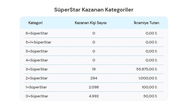 ÇILGIN SAYISAL LOTO SONUÇLARI 14 EYLÜL 2024: Çılgın Sayısal Loto sonuçları nasıl öğrenilir 231.590.131,66 TL büyük ikramiye devretti