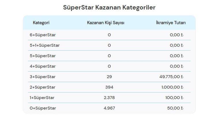 ÇILGIN SAYISAL LOTO SONUÇLARI 14 EYLÜL 2024: Çılgın Sayısal Loto sonuçları nasıl öğrenilir 231.590.131,66 TL büyük ikramiye devretti