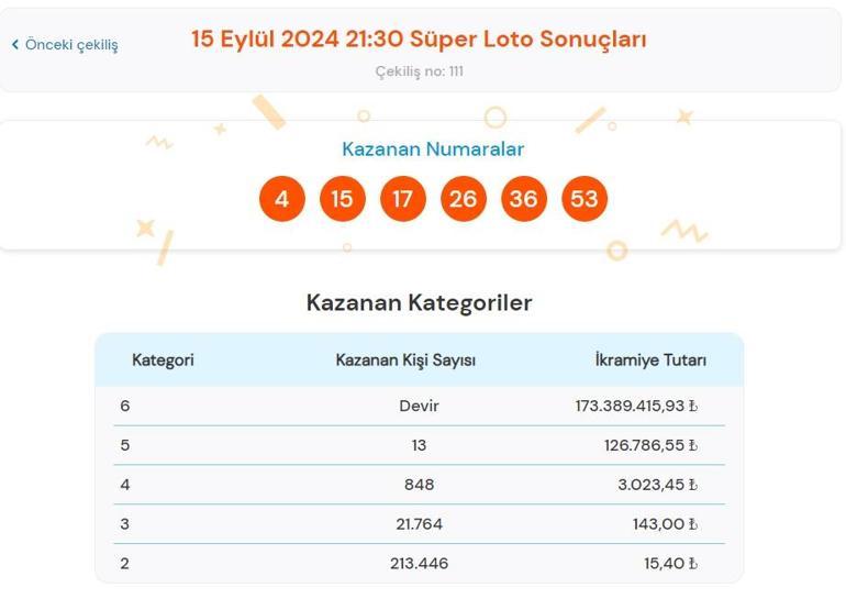 Son dakika: Süper Loto çekilişi sonuçları belli oldu 15 Eylül 2024 Süper Loto bilet sonucu sorgulama ekranı