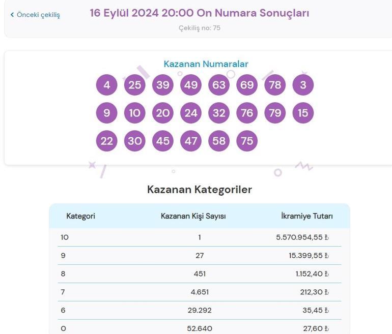 Son dakika: On Numara çekilişi sonuçları belli oldu 16 Eylül 2024 On Numara bilet sonucu sorgulama ekranı