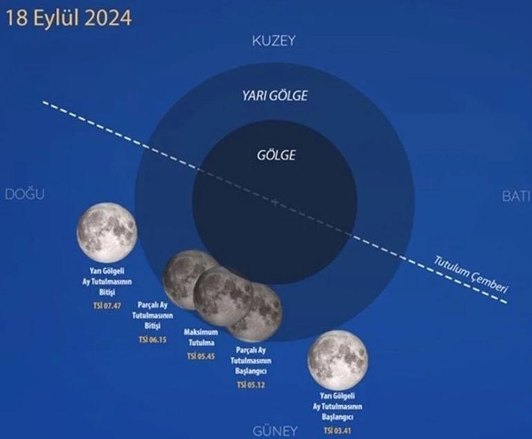 Ay tutulması ne zaman, saat kaçta 18 Eylül Ay tutulması Türkiyeden görülecek mi