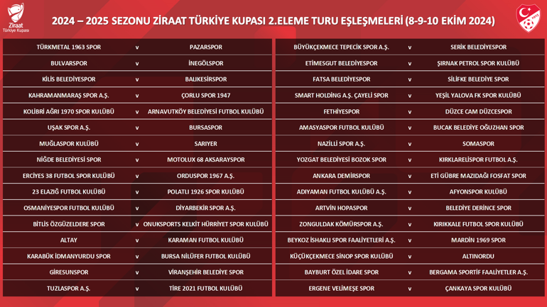 Ziraat Türkiye Kupası 2. eleme turunda eşleşmeler belli oldu