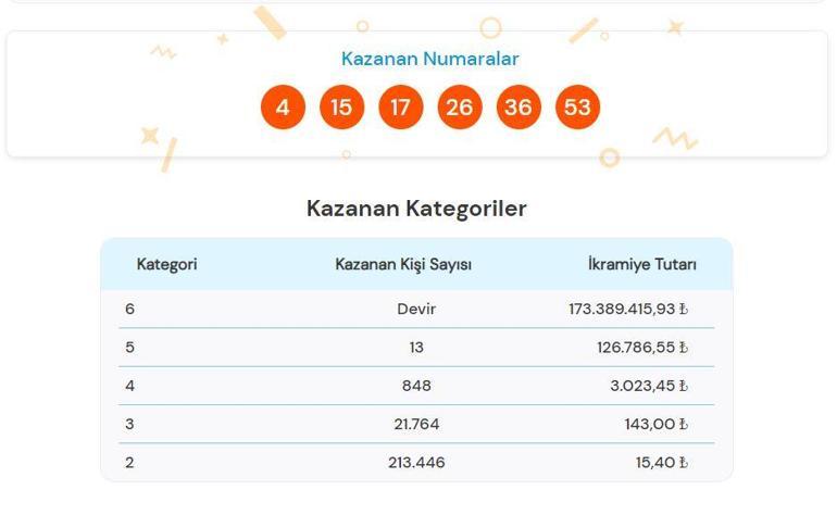 SÜPER LOTO SONUÇLARI AÇIKLANDI 17 EYLÜL 2024: Milli Piyango Online ile Süper Loto sonuçları nasıl öğrenilir 181.241.172,44 TL devretti