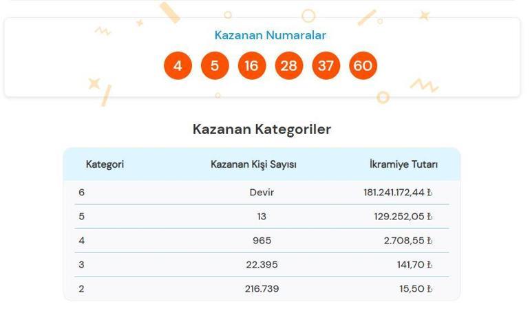 SÜPER LOTO SONUÇLARI AÇIKLANDI 17 EYLÜL 2024: Milli Piyango Online ile Süper Loto sonuçları nasıl öğrenilir 181.241.172,44 TL devretti