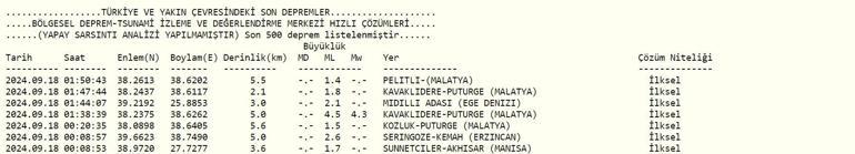 SON DAKİKA MALATYADA DEPREM mi oldu, nerede, kaç şiddetinde Elazığdan da hissedildi 18 Eylül 2024 Kandilli ve AFAD son depremler listesi