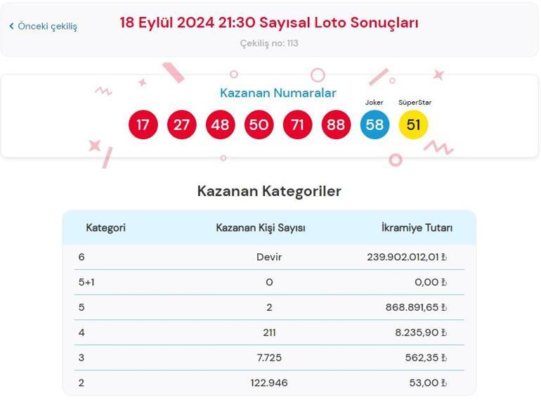 Son dakika: Çılgın Sayısal Loto çekilişi sonuçları belli oldu 18 Eylül 2024 Sayısal Loto bilet sonucu sorgulama ekranı