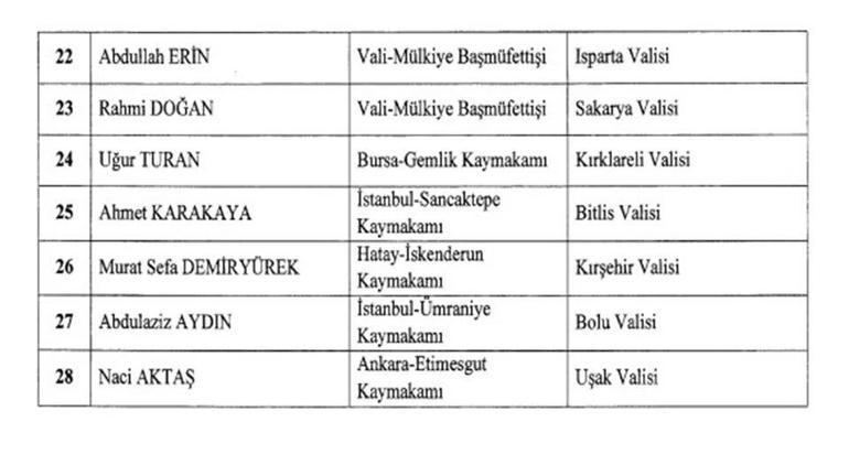 Valiler Kararnamesi: Hangi illerin valileri değişti Yeni atanan valiler ve mülkiye başmüfettişliğine atananlar listesi