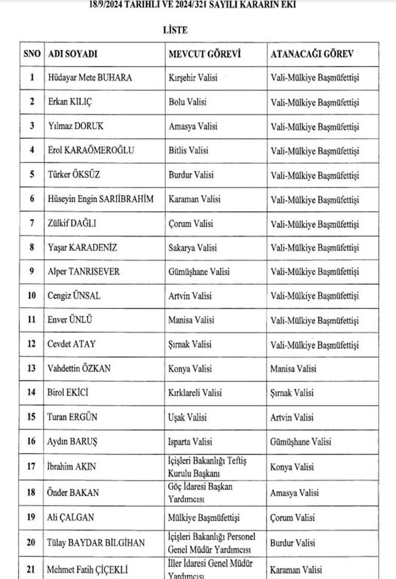 Hangi illerin valileri değişti Yeni atanan valiler ve mülkiye başmüfettişliğine atananlar listesi