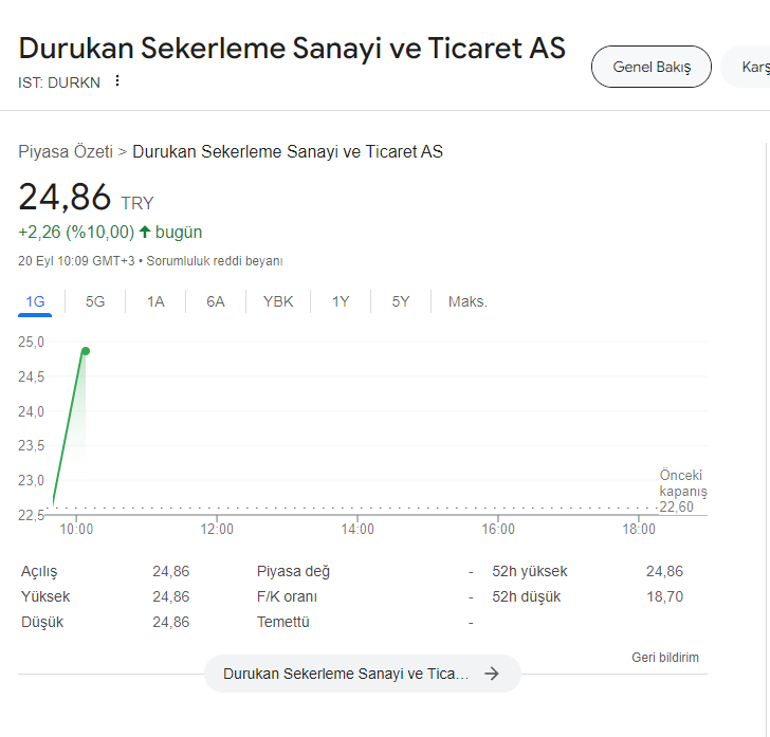 Durukan Şekerleme hisse | Durukan Şekerleme kaç lot dağıttı DURKN halka arz sonuçları