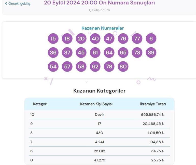 Son dakika: On Numara çekilişi sonuçları belli oldu 20 Eylül 2024 On Numara bilet sonucu sorgulama ekranı