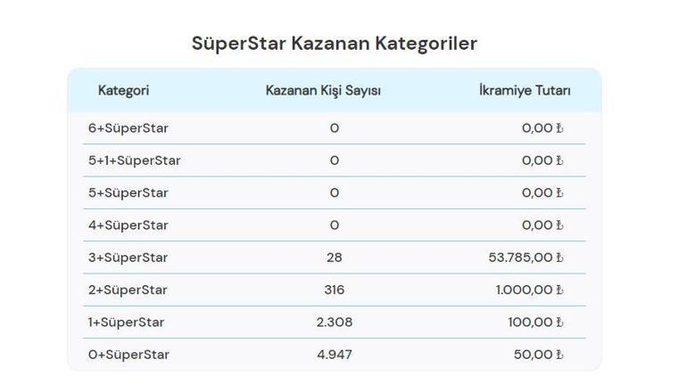 ÇILGIN SAYISAL LOTO SONUÇLARI 21 EYLÜL 2024: Çılgın Sayısal Loto sonuçları nasıl öğrenilir 245.414.593,37 TL büyük ikramiye devretti