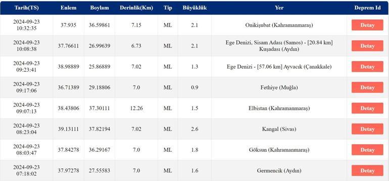 Deprem mi oldu, nerede 23 Eylül AFAD ve Kandilli Rasathanesi son depremler listesi