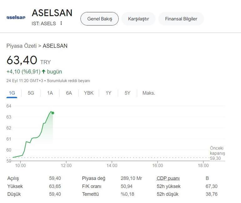 ASELSAN HİSSE YORUMU | Aselsan (ASELS) hisse hedef fiyat 2025 için 10 kurum açıklamada bulundu