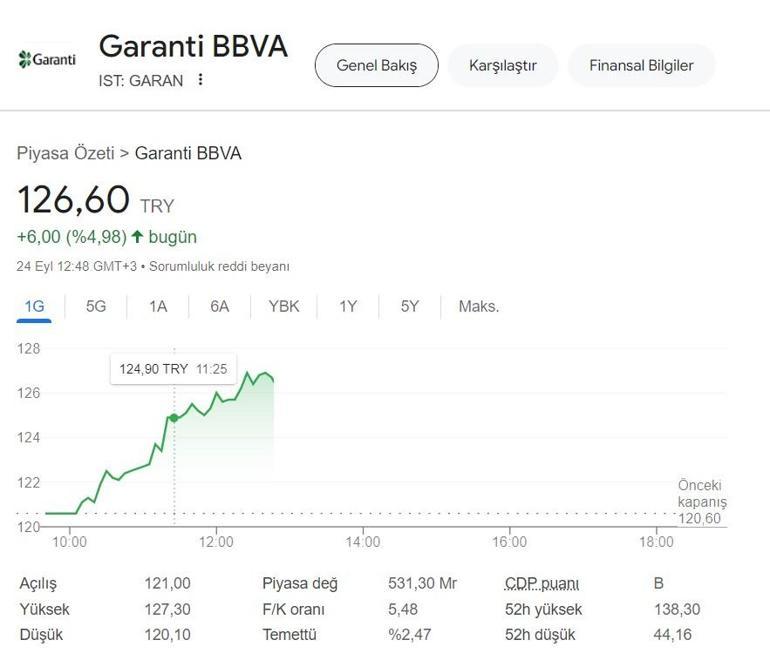 GARANTİ HİSSE | Garanti Bankasından tahsili gecikmiş alacak portföy satışını gerçekleştirdiğini duyurdu