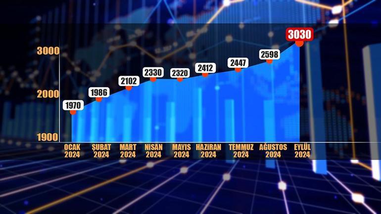 Savaş havası altını uçurdu Sene sonu beklenti ne İslam Memişten altın yorumu...