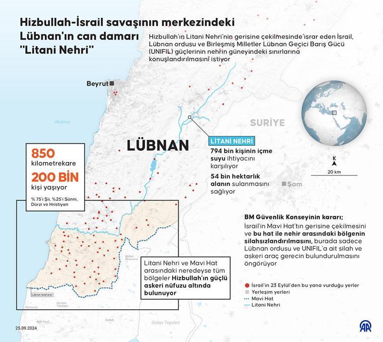 SON DAKİKA HABERİ: İsrail, Lübnana kara saldırısı mı başlatacak Hizbullah ile ateşkese ret Saldırılar yeniden başladı...