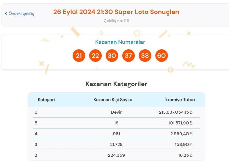 Son dakika: Süper Loto çekilişi sonuçları belli oldu 26 Eylül 2024 Süper Loto bilet sonucu sorgulama ekranı