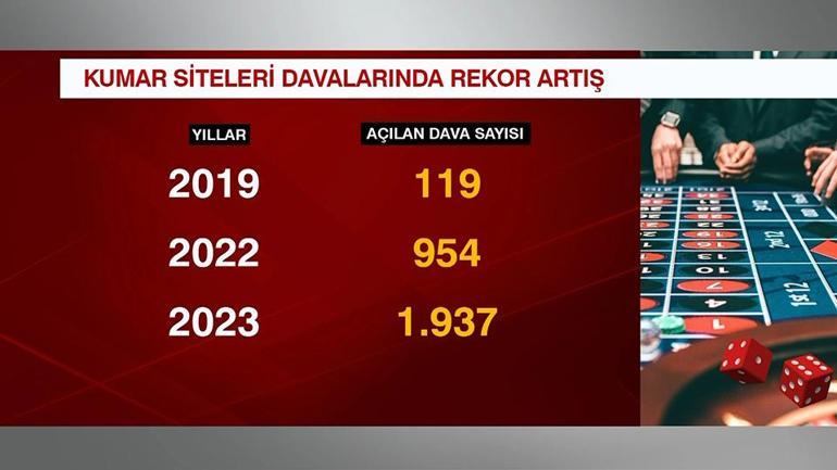 Kumar siteleri davalarında rekor artış