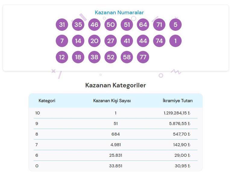 ON NUMARA SONUÇLARI AÇIKLANDI 27 EYLÜL 2024 On Numara sonuçları nasıl öğrenilir Milli Piyango Online sonuç sorgulama