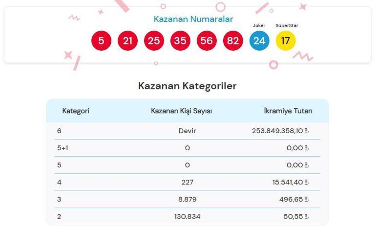 ÇILGIN SAYISAL LOTO SONUÇLARI AÇIKLANDI 28 EYLÜL 2024 Çılgın Sayısal Loto sonuçları nasıl öğrenilir Milli Piyango Online sonuç sorgulama