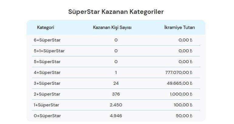 ÇILGIN SAYISAL LOTO SONUÇLARI AÇIKLANDI 28 EYLÜL 2024 Çılgın Sayısal Loto sonuçları nasıl öğrenilir Milli Piyango Online sonuç sorgulama