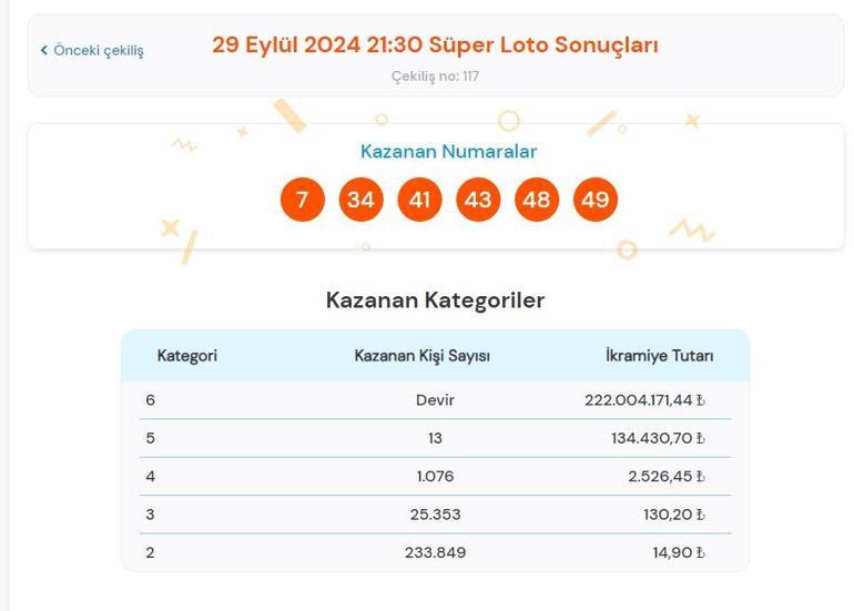 Son dakika: Süper Loto çekilişi sonuçları belli oldu 29 Eylül 2024 Süper Loto bilet sonucu sorgulama ekranı