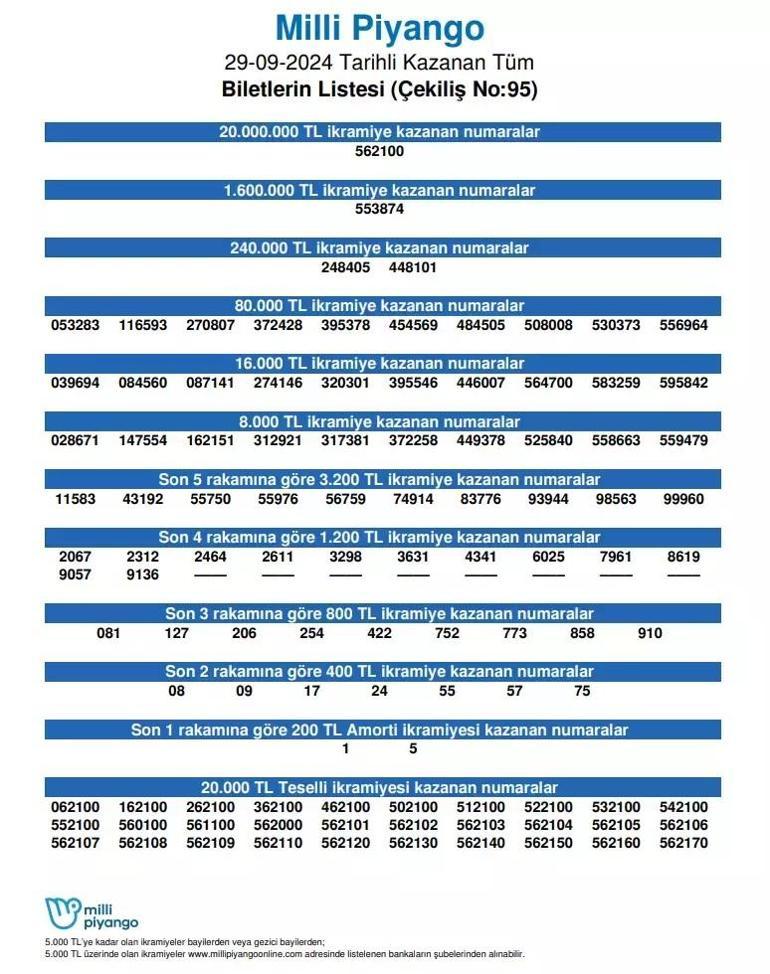 Son dakika: Milli Piyango bilet sorgulama işlemleri 29 Eylül Milli Piyango çekiliş sonuçları