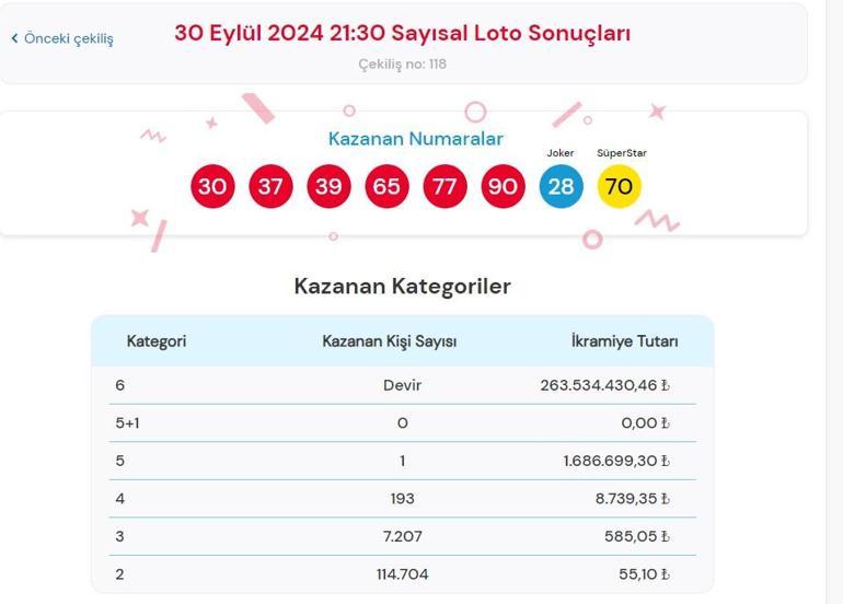 Son dakika: Çılgın Sayısal Loto çekiliş sonuçları belli oldu 30 Eylül 2024 Sayısal Loto bilet sonucu sorgulama ekranı