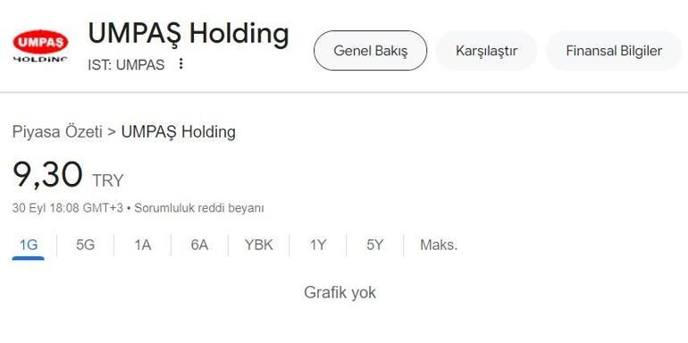 BORSA HABERİ | Borsa yatırımcısı bu detaya dikkat İki şirketin işlemleri geçici olarak kapatıldı...