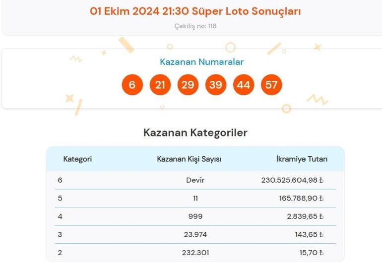 Son dakika: Süper Loto çekilişi sonuçları belli oldu 1 Ekim 2024 Süper Loto bilet sonucu sorgulama ekranı