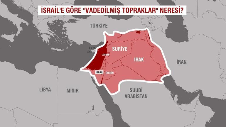 İsrailden din kisvesiyle işgal planı