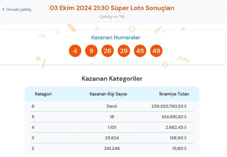 Son dakika: Süper Loto çekilişi sonuçları belli oldu 3 Ekim 2024 Süper Loto bilet sonucu sorgulama ekranı