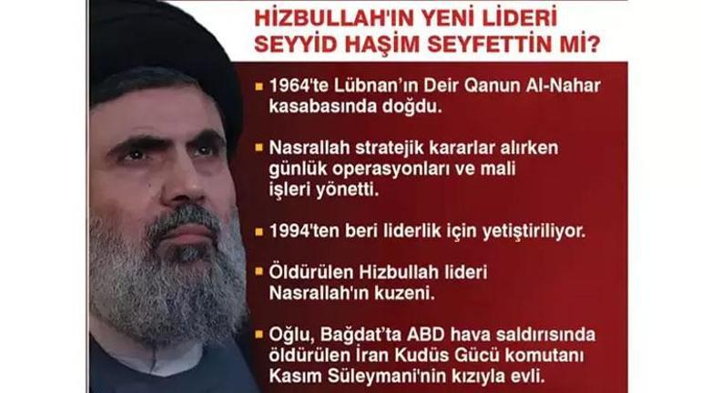 SON DAKİKA... Beyrut ateş altında İsrail duyurdu: Hizbullahın 2. ismi Haşim Seyfettin öldürüldü