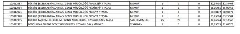 KPSS ORTAÖĞRETİM TABAN PUANLARI 2024 | KPSS atama puanları: 50,55,60,65,70,75,80 puanla nereye atanırım