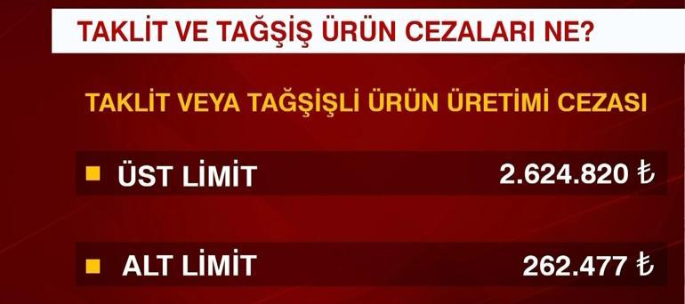 Halk sağlığını tehlikeye atanlara suç duyurusu Pul bibere boya, dana etine at eti...