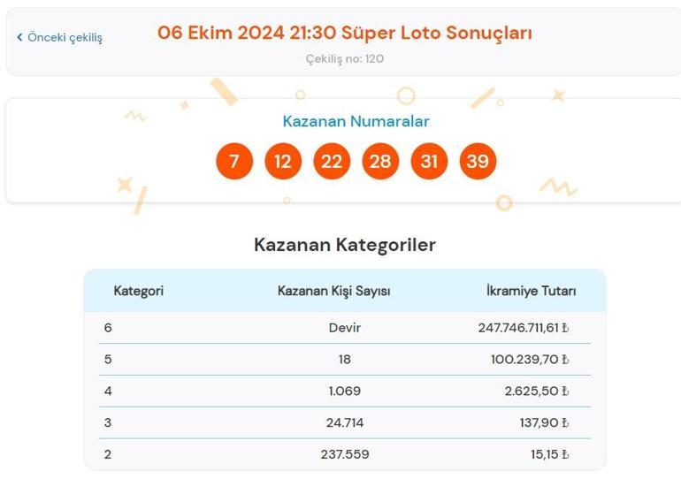 Süper Loto çekilişi sonuçları belli oldu 6 Ekim 2024 Süper Loto bilet sonucu sorgulama ekranı