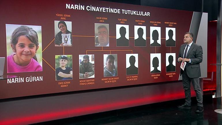 SON DAKİKA Narin Güran cinayetinde gözler yengelere çevrildi Cinayeti baz sinyalleri çözecek