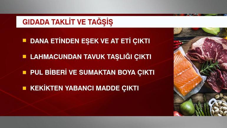 DANA ETİNDEN EŞEK ETİ ÇIKTI Gıdada hile yapan marka ve firmalar ifşa ediliyor