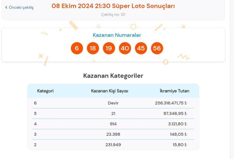 Son dakika: Süper Loto çekilişi sonuçları belli oldu 8 Ekim 2024 Süper Loto bilet sonucu sorgulama ekranı