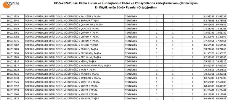 KPSS ORTAÖĞRETİM: 60 puanla nereye girilir 50,55,60,61,63,65,70,75,80 PUANLA NEREYE GİRİLİR