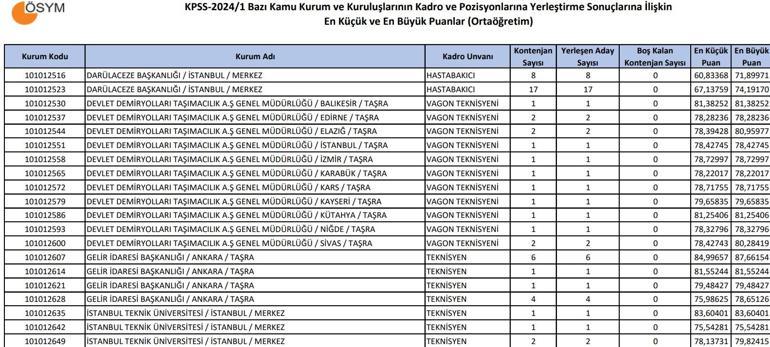 KPSS ORTAÖĞRETİM: 60 puanla nereye girilir 50,55,60,61,63,65,70,75,80 PUANLA NEREYE GİRİLİR