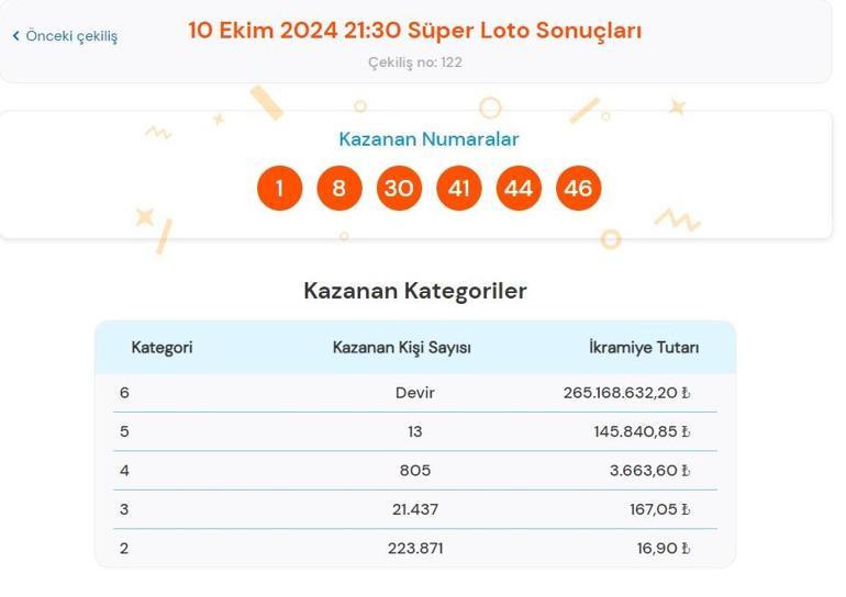 Son dakika: Süper Loto çekilişi sonuçları belli oldu 10 Ekim 2024 Süper Loto bilet sonucu sorgulama ekranı