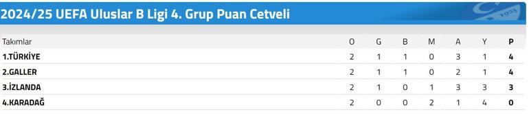 EXXEN TÜRKİYE KARADAĞ MAÇI CANLI İZLE | TV8 Türkiye Karadağ maçı canlı ŞİFRESİZ frekans bilgileri