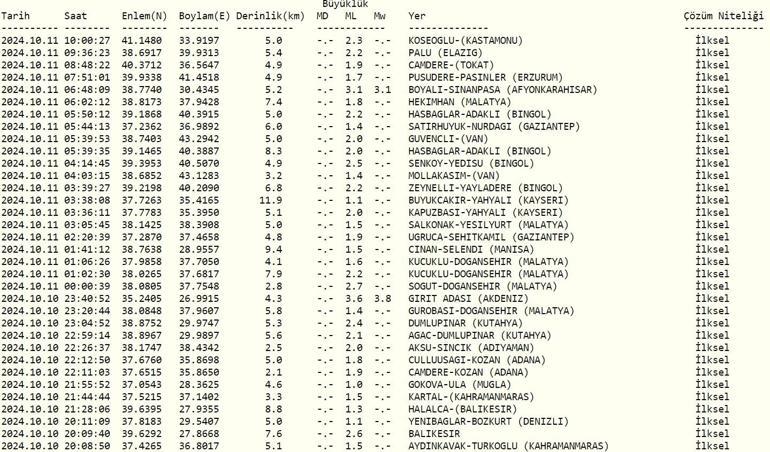 Bartın, Amasra, Zonguldakta Deprem mi Oldu 11 Ekim 2024 AFAD ve Kandilli Rasathanesi Son Depremler