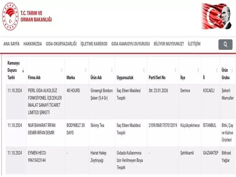 Gıda teröristleri yine iş başında 3 firma daha ifşa oldu